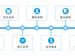 商標(biāo)轉(zhuǎn)讓的流程，你真的知道嗎？